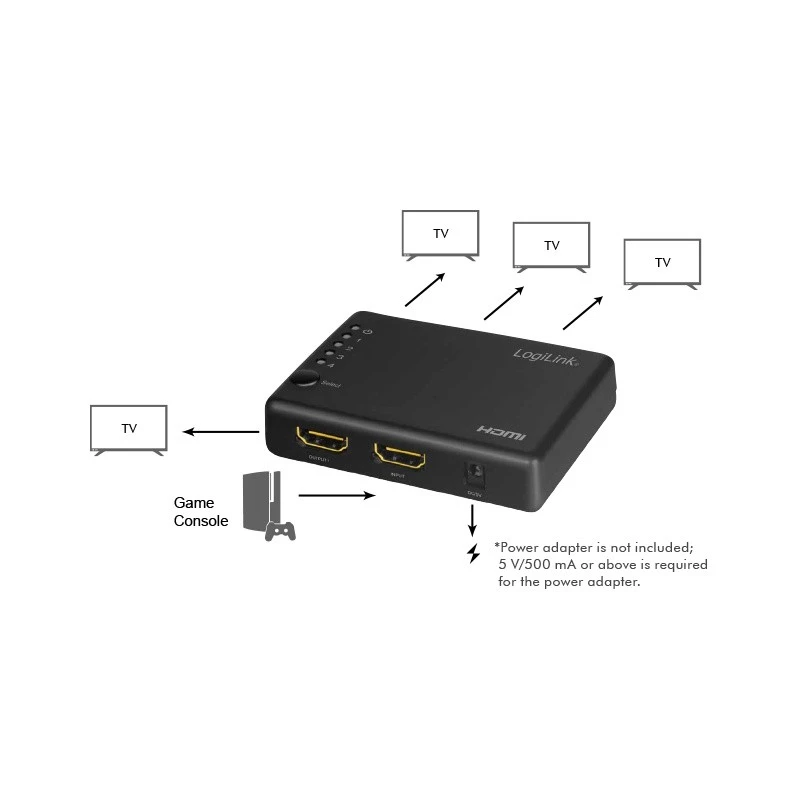 HDMI skirstytuvas 1x4 prievadų, 4K/30Hz