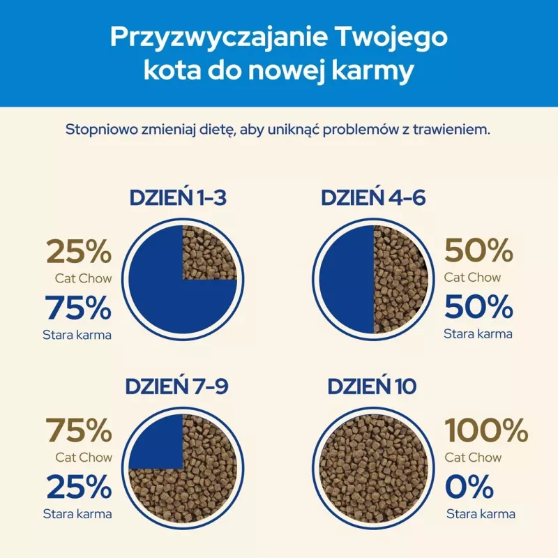 Purina CAT CHOW kačių sausas maistas 1,5 kg Suaugusioms kalakutiena