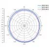 ALLNET antena 2,4 GHz 8dBi visakryptė lauko N-Type-Female ANT-24-1T1R-OMNI-8dbi (ANT-24-1T1R-OMNI-8dbi)
