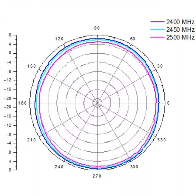 ALLNET antena 2,4 GHz 8dBi visakryptė lauko N-Type-Female ANT-24-1T1R-OMNI-8dbi (ANT-24-1T1R-OMNI-8dbi)