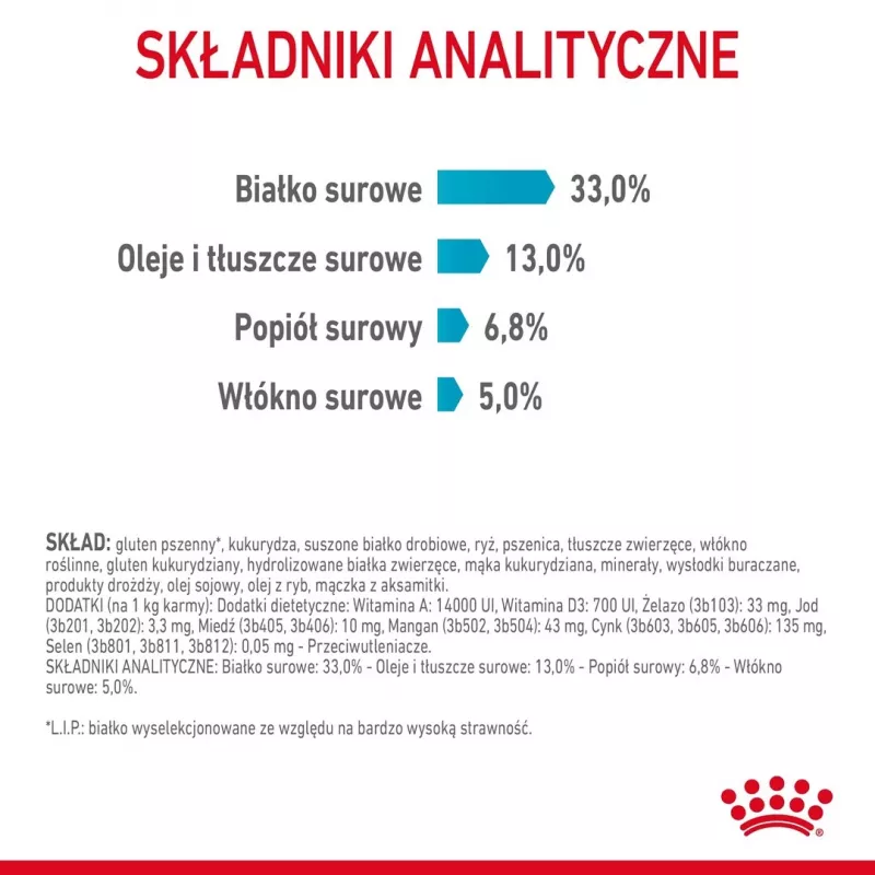 Sausas kačių maistas Royal Canin Urinary Care Adult Poultry 10 kg — sausas maistas suaugusioms katėms, šlapimo takų kontrolė, 33 % baltymų