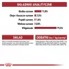 Šlapias kačių maistas Royal Canin Instinctive 12 x 85 g — paukštiena, suaugusioms, šlapimo takų sveikatos palaikymas