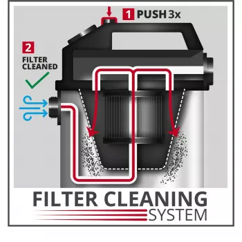 Einhell dvigubos filtravimo dulkių sistema 2351250 (2351250)