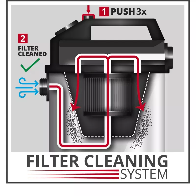 Einhell dvigubos filtravimo dulkių sistema 2351250 (2351250)