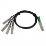 LENOVO BNT 40GB Į 4x10GB QSFP+