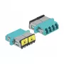 Optical Fiber Coupler DeLOCK 86905 LC Quad female to LC Quad female Multi-mode aqua
