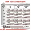 Sausas šunų ėdalas Royal Canin Hepatic VHN 7 kg — veterinarinė dieta kepenų funkcijai palaikyti, 16 % baltymų, 16 % riebalų