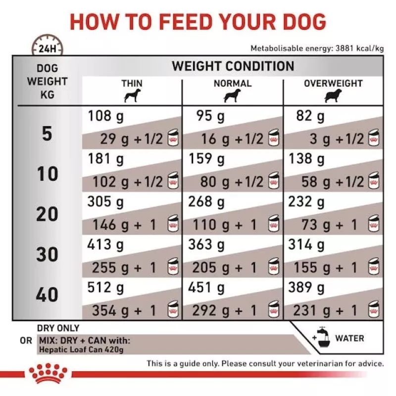 Sausas šunų ėdalas Royal Canin Hepatic VHN 7 kg — veterinarinė dieta kepenų funkcijai palaikyti, 16 % baltymų, 16 % riebalų