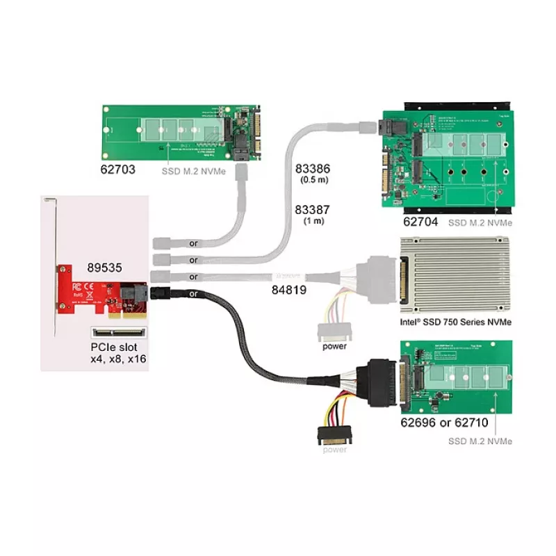 Vidinė SAS adapteris DeLOCK 89535