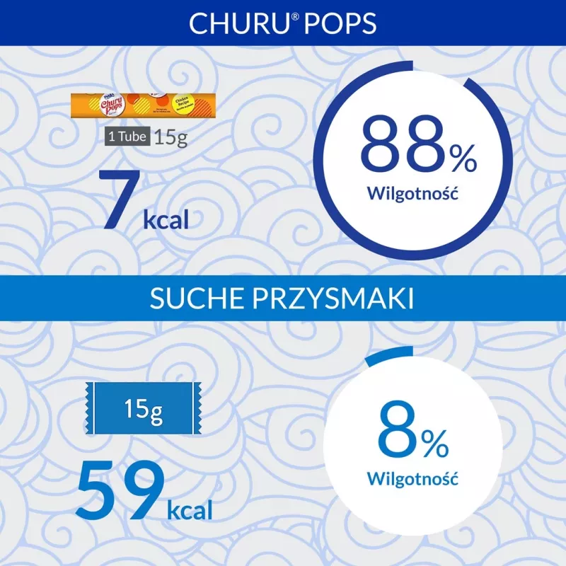 INABA Churu Pops tunas – skanėstai katėms – 4x15 g