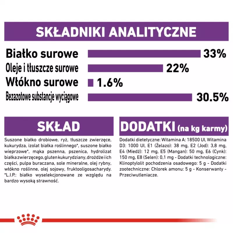 Sausas kačių maistas Royal Canin Sensible 33 Adult — 2 kg, baltymai 33%, riebalai 22%, virškinimo palaikymas, paukštienos skonis