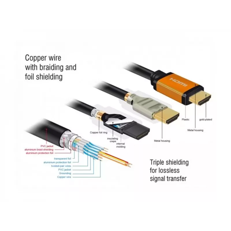 HDMI laidas DeLOCK 85729 2 m HDMI Type A Standard juodas auksinis