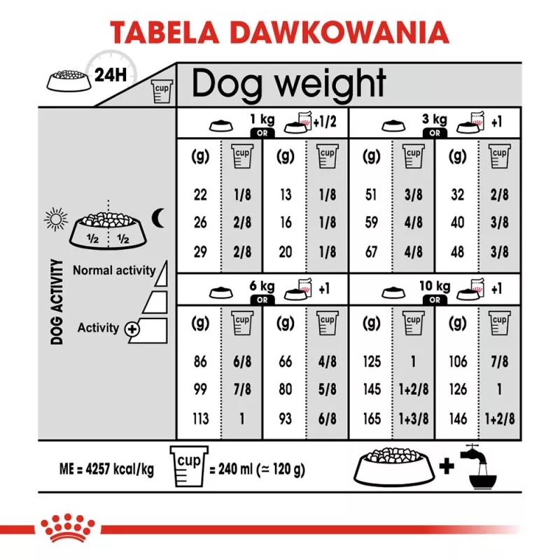 Sausas šunų maistas Royal Canin Mini Digestive Care 3 kg — mažos veislės, paukštiena, suaugę šunys, virškinimo palaikymas