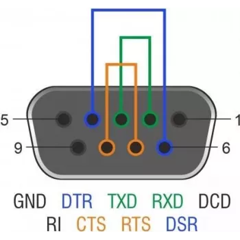 Grįžtamojo ryšio adapteris DeLOCK 66827 DB9 moteriška RS-232/422/485