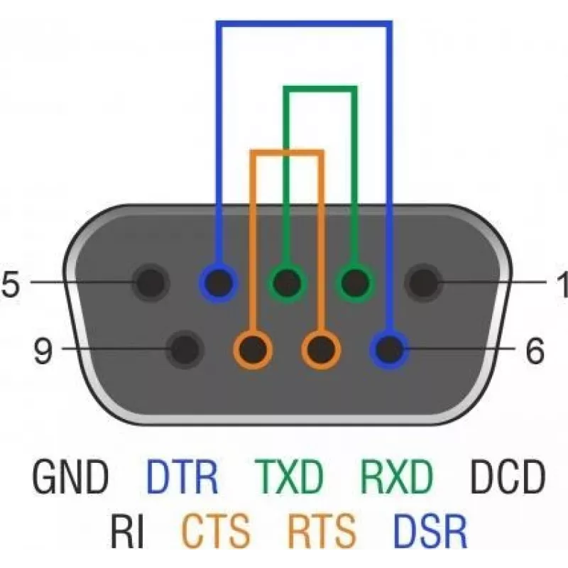 Grįžtamojo ryšio adapteris DeLOCK 66827 DB9 moteriška RS-232/422/485