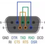 Grįžtamojo ryšio adapteris DeLOCK 66827 DB9 moteriška RS-232/422/485