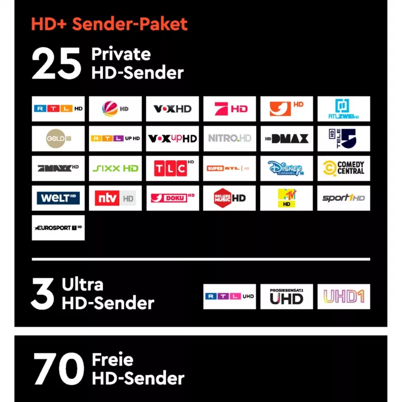 HD plus HD+ Modul inkl. 6 Monate HD+ Sender-Paket