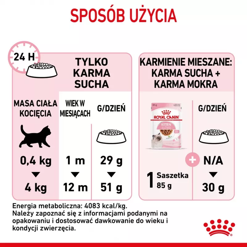Sausas kačių maistas Royal Canin Kitten 10 kg – vištiena, 36 % baltymų, 18 % riebalų, kačiukams ir nėščioms/laktuojančioms katėms
