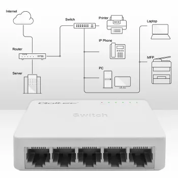 Tinklo komutatorius QOLTEC 52247 5 x RJ45 prievadai 1000Mbps Gigabitinis nevaldomas