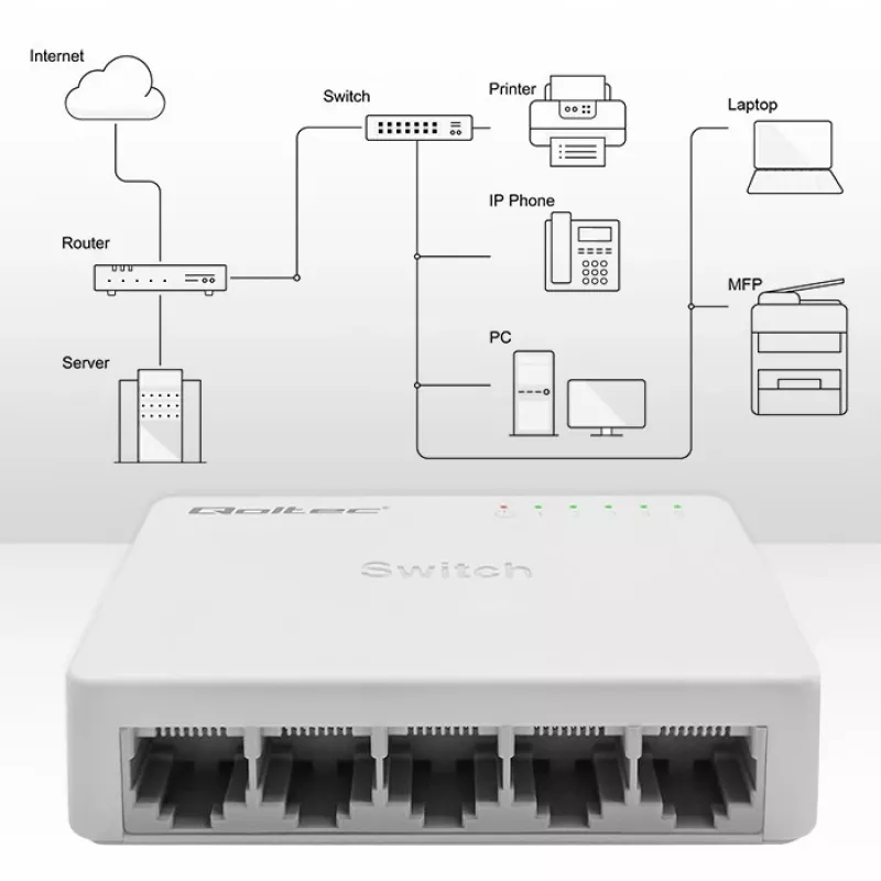 Tinklo komutatorius QOLTEC 52247 5 x RJ45 prievadai 1000Mbps Gigabitinis nevaldomas