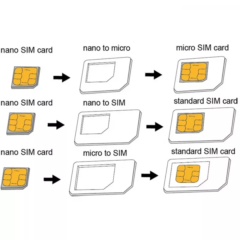 SIM kortelės adapteris LogiLink AA0047