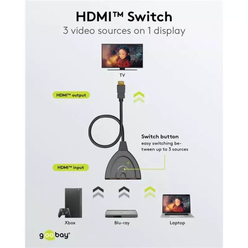 Goobay | HDMI jungiklis 3 į 1 (4K @ 30 Hz) | 58487 | Juoda | HDMI lizdas | 3 HDMI lizdai | 0,58 m