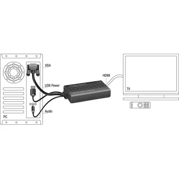 Vaizdo kabelio adapteris DeLOCK 62597 0.25 m HDMI A tipo jungtis, VGA (D-Sub), 3.5 mm ausinių lizdas, USB A tipo jungtis, juodos spalvos