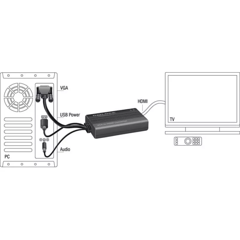 Vaizdo kabelio adapteris DeLOCK 62597 0.25 m HDMI A tipo jungtis, VGA (D-Sub), 3.5 mm ausinių lizdas, USB A tipo jungtis, juodos spalvos