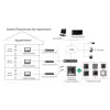 Video domofonas Hikvision DS-KH6320-TE1, 7 colių talpinis jutiklinis ekranas, PoE, 1024×600, MicroSD iki 32 GB, Ethernet, Linux