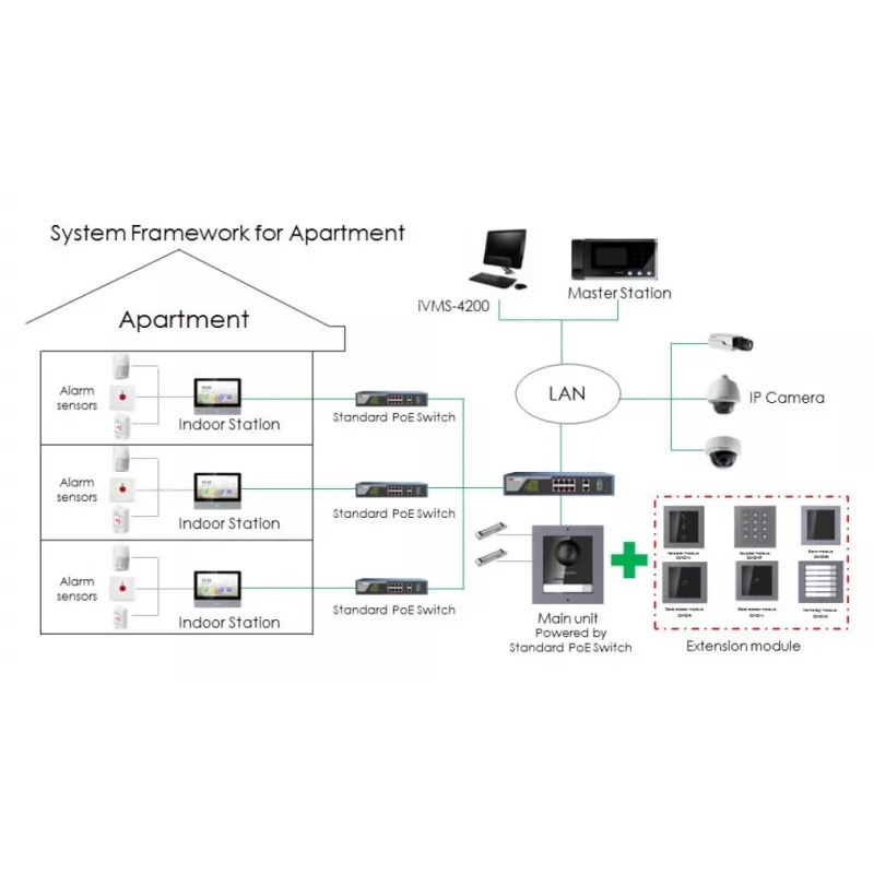 Video domofonas Hikvision DS-KH6320-TE1, 7 colių talpinis jutiklinis ekranas, PoE, 1024×600, MicroSD iki 32 GB, Ethernet, Linux