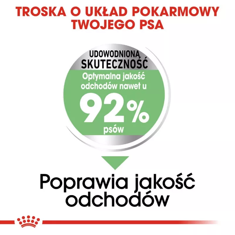 Royal Canin Mini Digestive Care 1 kg suaugusiems šunims paukštiena
