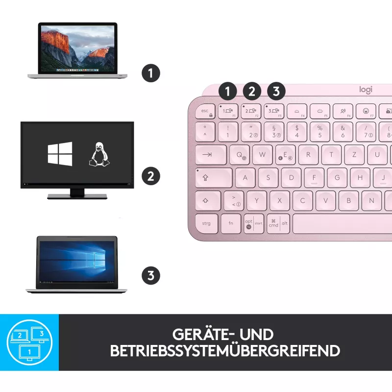 Logitech MX Keys Mini Minimalist Wireless Illuminated klaviatūra - ROSE - CENTRAL (DE)