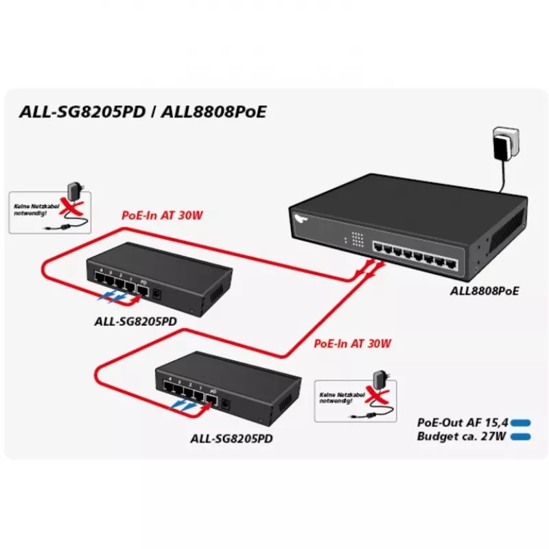 Nevaldomas komutatorius ALLNET ALL-SG8205PD