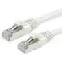 Roline - sujungimo laidas - RJ-45 (V) į RJ-45 (V) - 2 m - SFTP, PiMF - CAT 6a - be halogenų, lietas, besipainiojantis - Pilka