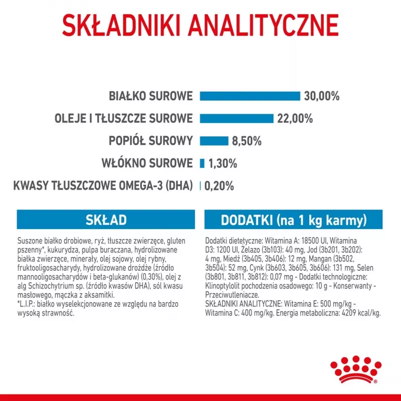 Sausas šunų maistas Royal Canin Starter Mother & Babydog 1 kg — vištienos, 30% baltymų, 22% riebalų