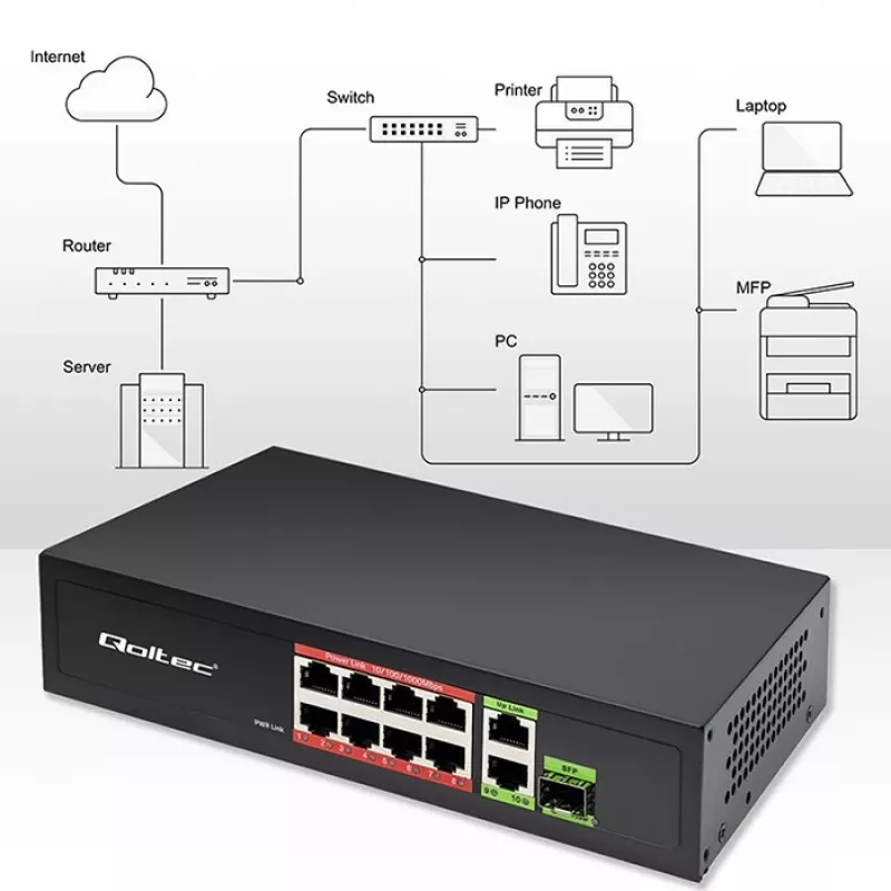 Ethernet komutatorius QOLTEC 52297 PoE RJ45 su PoE aukštyniniu ir SFP prievadu