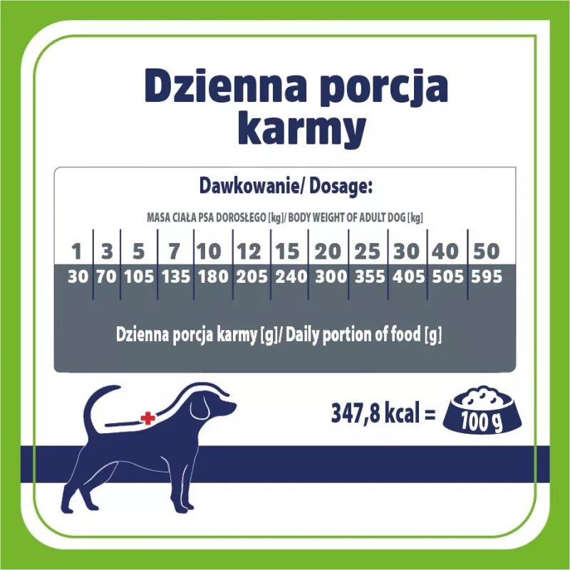 VET RESPONSE Gastrointestinal Low fat - sausas šunų maistas - 1,6 kg