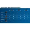 Bosch GBA 18V 2.0Ah Professional akumuliatorius