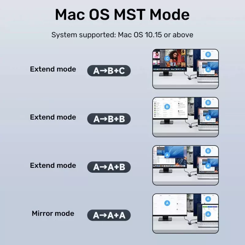 USB-C / USB-A prie 2× HDMI MST FullHD adapteris Unitek V1427A01