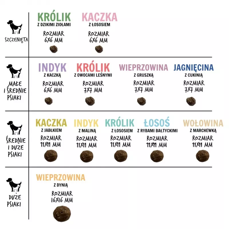 PAKA ZWIERZAKA ėriena su cukinijomis S - sausas šunų maistas - 3kg