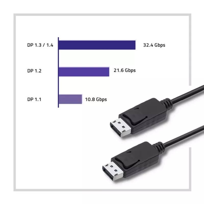 DisplayPort laidas Qoltec 50373 2 m Juodas