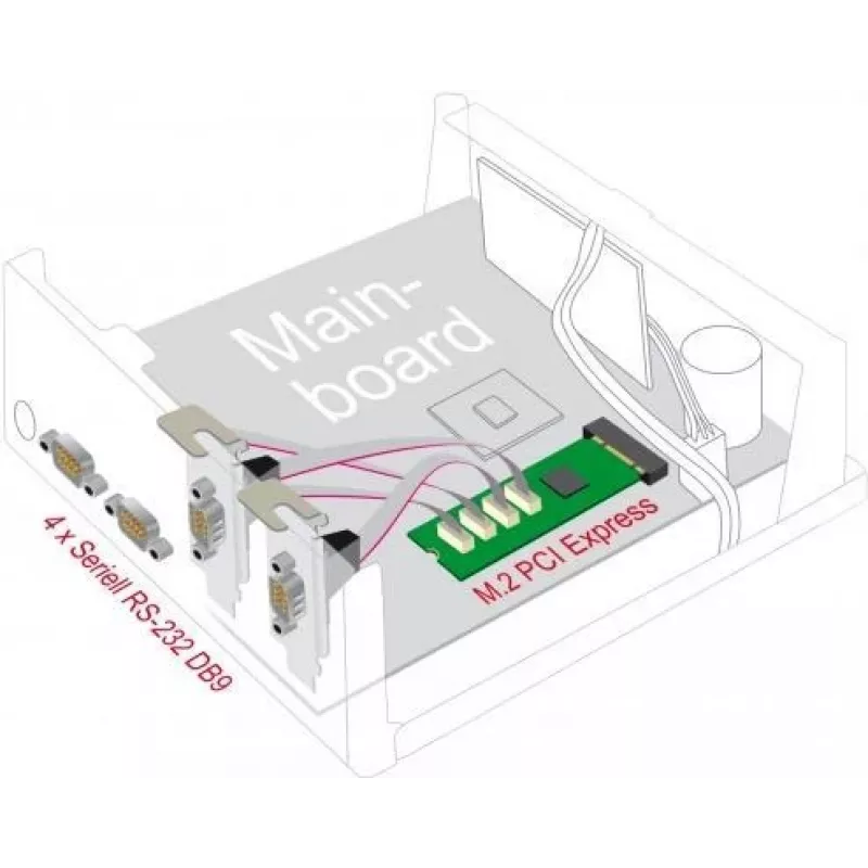 DeLOCK M.2 plokštė su 4 RS-232 DB9 nuosekliaisiais prievadais, PCIe 2.1