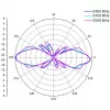 ALLNET antena 2,4 GHz 8dBi visakryptė lauko N-Type-Female ANT-24-1T1R-OMNI-8dbi (ANT-24-1T1R-OMNI-8dbi)