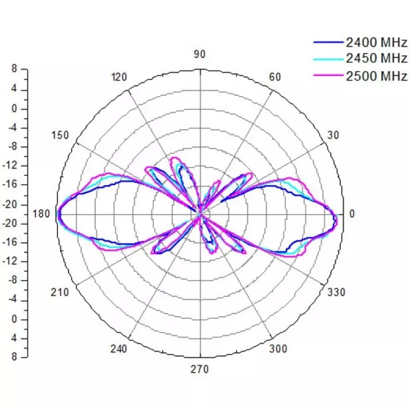 ALLNET antena 2,4 GHz 8dBi visakryptė lauko N-Type-Female ANT-24-1T1R-OMNI-8dbi (ANT-24-1T1R-OMNI-8dbi)