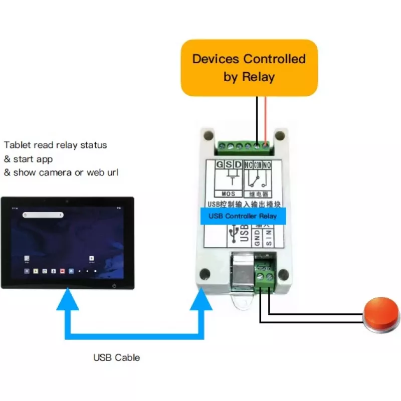 USB relė ALLNET ALL-USB-Relay-Android — USB sąsajos relė, skirta Android įrenginiams, įvesties/išvesties valdymas