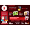 Exploding Kittens - Good vs. Evil, Kortų žaidimas