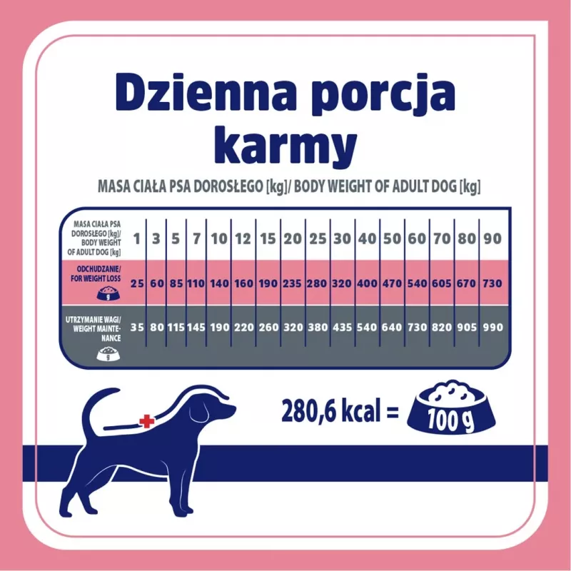 VET RESPONSE Svorio balansas - sausas šunų ėdalas - 1,6 kg