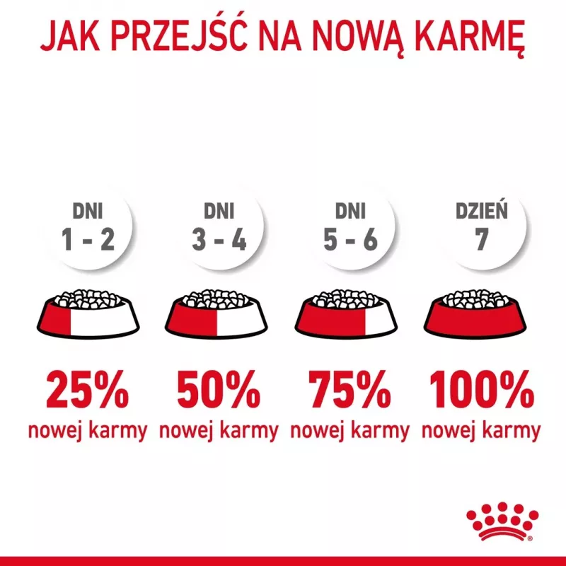 Sausas kačių maistas Royal Canin Hair & Skin Care 2 kg — vištiena, suaugusios, 33% baltymų, 22% riebalų