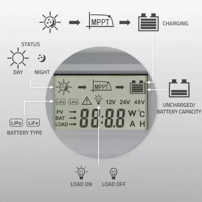 Qoltec, saulės MPPT įkrovimo valdiklis su temperatūros jutikliu 20A 12V/24V Ekranas LCD 2 x USB