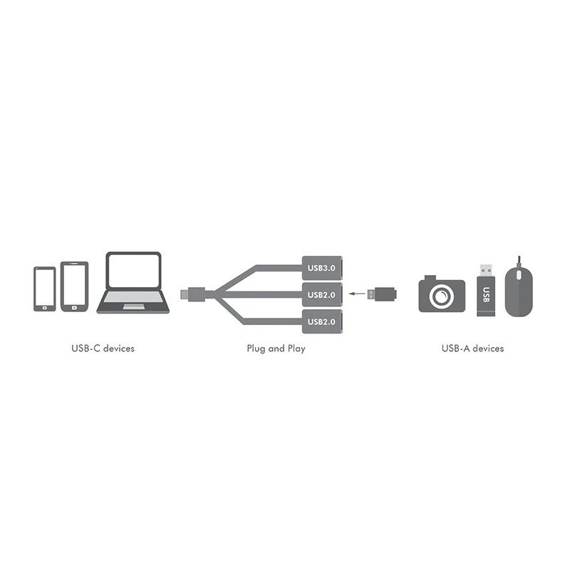 HUB USB-C 3.1 3 prievadų